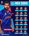 India Squad Odi World Cup 2024 - Helen Kristen