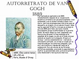 VINCENT VAN GOGH BIOGRAFÍA Vincent van Gogh nació