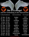 Sammeln & Antiquitäten Sternzeichen-Engel Tierkreiszeichen-Engel ...