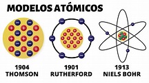 Descubrimiento del modelo atómico de Rutherford: ¿Cuándo ocurrió ...