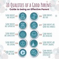 10 Qualities of a Good Parent: Guide to being an Effective Parent