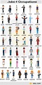 List of Jobs and Occupations | Types of Jobs with Pictures • 7ESL ...