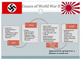 PPT - Causes of World War II PowerPoint Presentation, free download ...