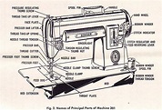 Singer Sewing Machine Labeled Parts - machineac