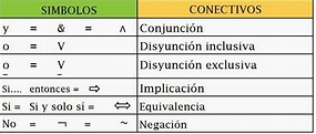 Elementos de Lógica (Proposición)