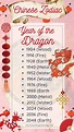 Born in Year of the DRAGON (Chinese Zodiac): meaning, characteristics ...