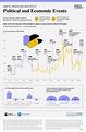 Visualizing Historical Oil Prices (1968-2022)