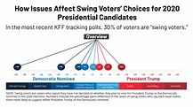 Data Note: A Look At Swing Voters Leading Up To The 2020 Election ...
