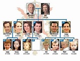 Spanische Königsfamilie Stammbaum | 2024