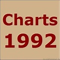 Musik-Charts 1992 – Alle Hits des Jahres – musikhimmel.de