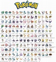List of original 151 pokemon : pokemongo