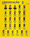 Convocados da Seleção para a Copa do Mundo 2022: veja a lista completa