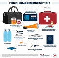 10 items to keep in your home emergency preparedness kit — Economical ...