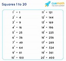 Square 1 to 20 | Values of Squares from 1 to 20 [PDF Download]