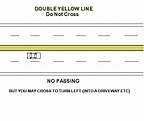 Double Yellow Line Traffic Lane