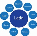 Latin Language Family - Louisiana Historic and Cultural Vistas