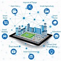 What is a Smart City - Technologies, Applications, Benefits, and ...
