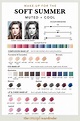 the concept wardrobe | A comprehensive guide to the Soft Summer make-up ...