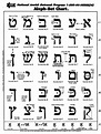 Printable Hebrew Alphabet Pdf