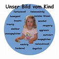 Die pädagogische Arbeit | Waldzwerge Kindergarten