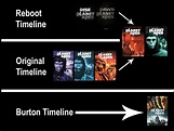 Made a timeline of the Planet of the Apes movies in chronological order ...