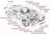 Printable Diagram Of Car Engine