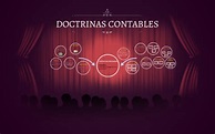 DOCTRINAS CONTABLES by deisy diaz on Prezi