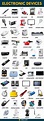 100 Common Electronic Devices in English with Pictures • 7ESL