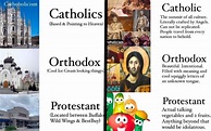 Catholic vs. Orthodox vs. Protestant: How to Tell the Difference, in 10 ...