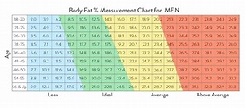 Calculating body fat - hetybond