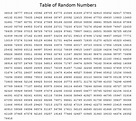 Table of Random Numbers - MathBitsNotebook(A2)