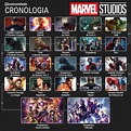 A Incrível Cronologia dos Filmes Marvel Até Vingadores Ultimato | Ela ...