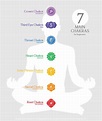 Chakras 101: Beginner's Guide to 7 Chakras (Colors, Chart, and Healing)