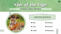 Year of the Tiger: Chinese Zodiac Meaning and Years - A-Z Animals