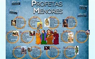 Profetas Menores by Josue' Ortiiz on Prezi