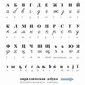 Cirílico, el alfabeto de las lenguas eslavas: variantes y usos - M'Sur