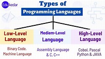 Types of Programming Language: Low, Medium, High Level with Examples