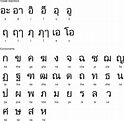Thai language, alphabet and pronunciation | Thai alphabet, Learn thai ...