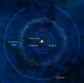 Asteroid Belt Facts - Interesting Facts & Information - Living Cosmos