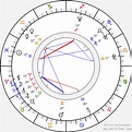 Birth chart of Frank Farhat - Astrology horoscope