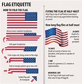How To Fold A Flag - All You Need Infos
