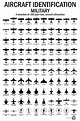 Aircraft Identification - Military | Fighter aircraft design, Aircraft ...