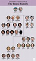 Royal Family Tree: This Chart Explains It All | Reader’s Digest