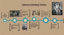 Johannes Gutenberg Timeline Of Life