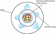 Atomic Theory - Erwin Schrodinger Biography