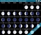 Calendário Lunar Setembro de 2023 - Fases Lunares