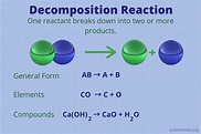 What Is a Decomposition Reaction? Definition and Examples
