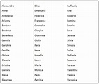 Italian baby names for boys and girls ! Parlando Italiano