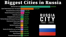 Biggest Cities in Russia 1950 - 2020 | Russian City Population - YouTube