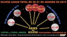 Eclipse Lunar Total de 20 a 21 de janeiro de 2019 – Saiba os horários!